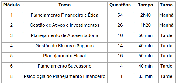 Novas regras do Exame CFP®: entenda o que muda em 2026